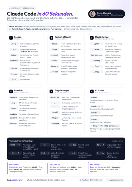 Claude Code Cheat Sheet Vorschau